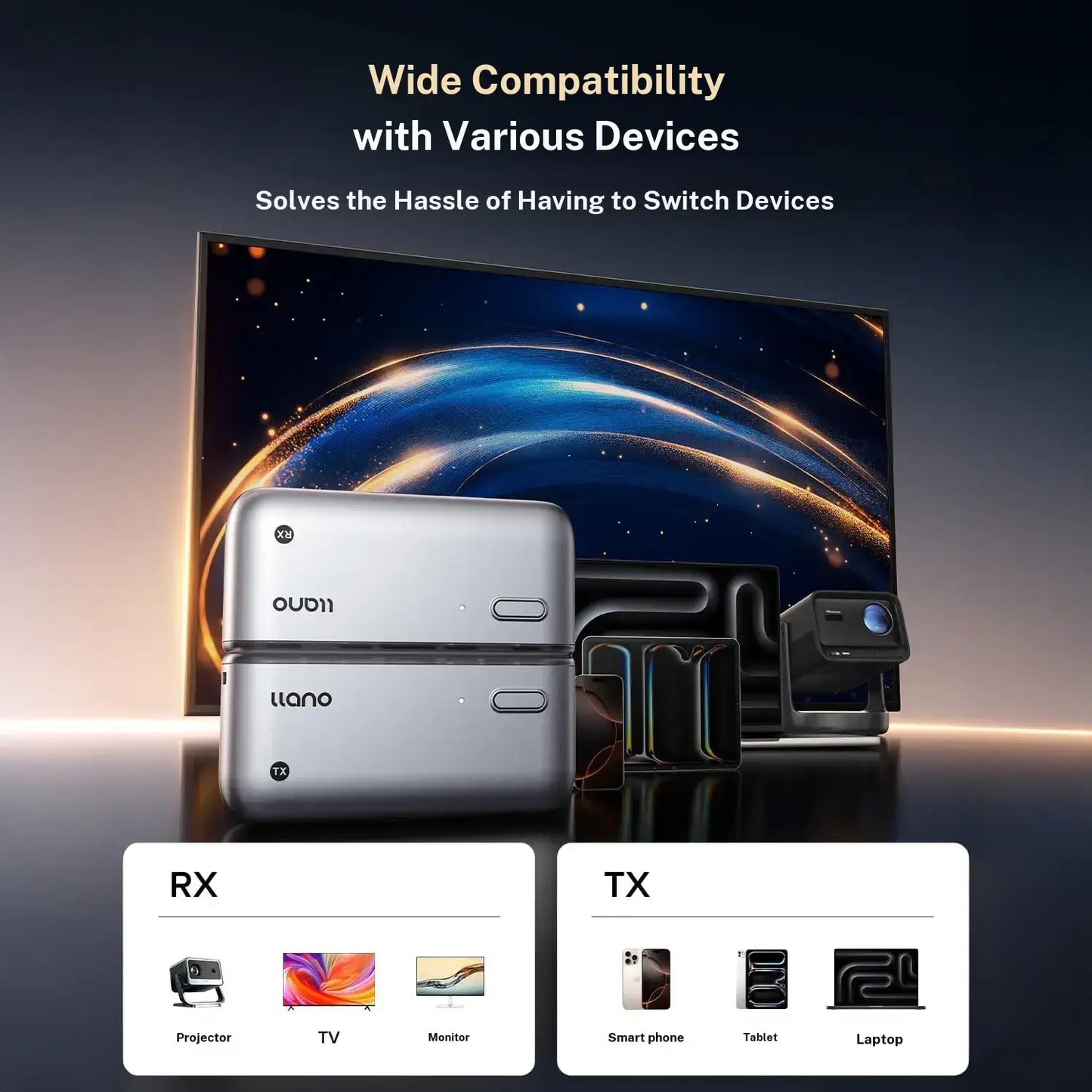 Wireless HDMI Transmitter and Receiver, 4K Video Streaming Adapter 1080P@60Hz Plug & Play for Laptop Phone TV Projector
