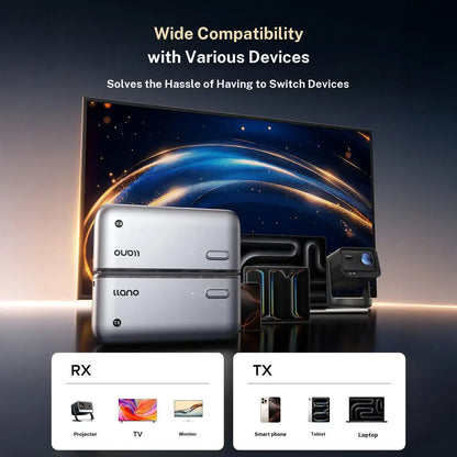 Wireless HDMI Transmitter and Receiver, 4K Video Streaming Adapter 1080P@60Hz Plug & Play for Laptop Phone TV Projector
